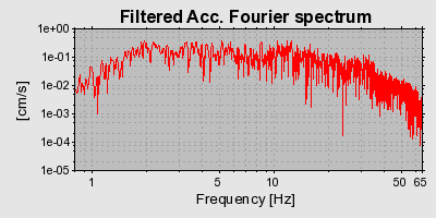 Plot-20160724-8962-elc5p1-0