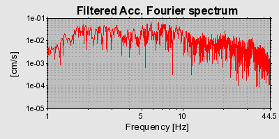 Plot-20160724-8962-bi05bb-0