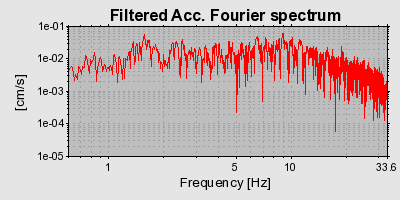 Plot-20160724-8962-51oijy-0