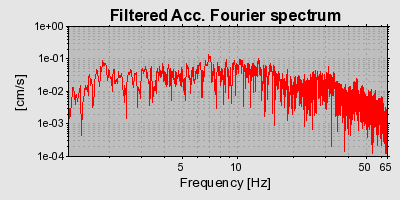 Plot-20160724-8962-1ftc7y9-0