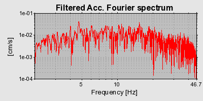 Plot-20160724-8962-5276bn-0