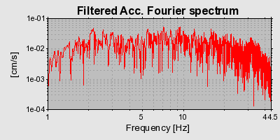 Plot-20160724-8962-ayidi7-0