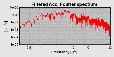 Plot-20160724-8962-pcvx06-0