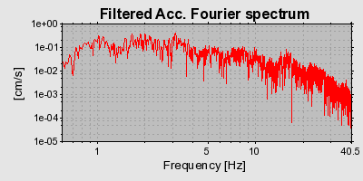 Plot-20160724-8962-uw2odg-0