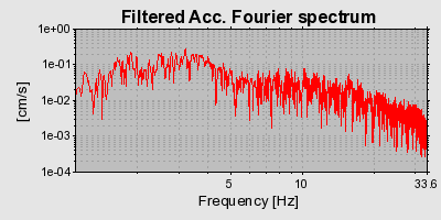 Plot-20160724-8962-1kb2743-0