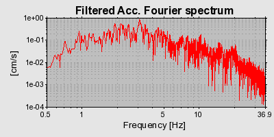 Plot-20160724-8962-1o7f04m-0