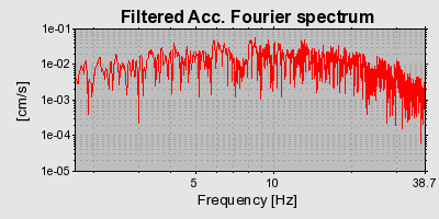 Plot-20160724-8962-9k1c92-0