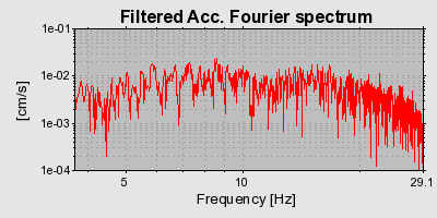 Plot-20160724-8962-vgro00-0