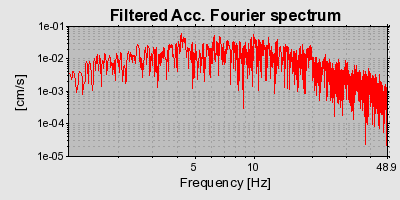 Plot-20160724-8962-os6502-0