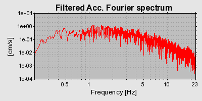 Plot-20160724-8962-ssdl6c-0