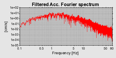 Plot-20160724-8962-10kmcdm-0