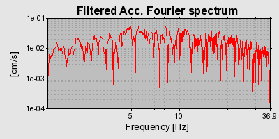 Plot-20160725-8962-19irctd-0