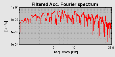 Plot-20160725-8962-1o04e6w-0