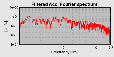 Plot-20160725-8962-m0330g-0