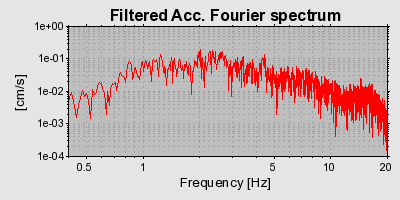 Plot-20160725-8962-ql6i2c-0