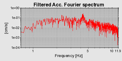 Plot-20160725-8962-1lx4j9e-0