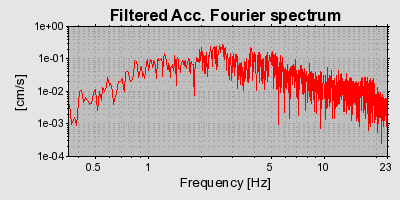 Plot-20160725-8962-43aueg-0