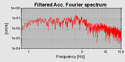 Plot-20160725-8962-1sc7vut-0