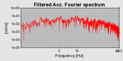 Plot-20160725-8962-1iwu28q-0