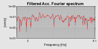 Plot-20160725-8962-gov01l-0