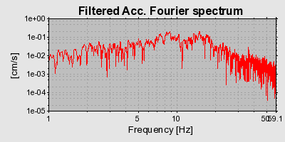 Plot-20160725-8962-yw55o0-0