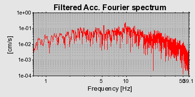 Plot-20160725-8962-2y4i5e-0