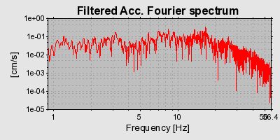 Plot-20160725-8962-r8f968-0