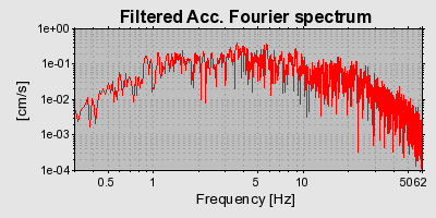 Plot-20160725-8962-y9993j-0