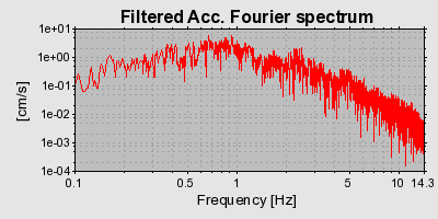 Plot-20160725-8962-jga5d5-0