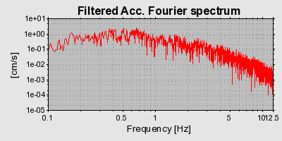 Plot-20160725-8962-3jf92q-0