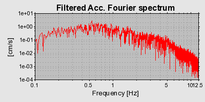 Plot-20160725-8962-fhytmb-0