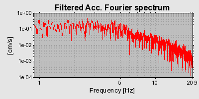 Plot-20160725-8962-4d3b67-0