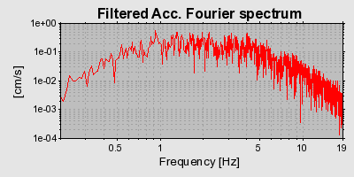 Plot-20160725-8962-p42il3-0