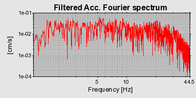 Plot-20160725-8962-ptmi73-0