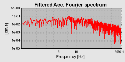 Plot-20160725-8962-16z7e69-0