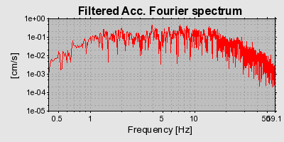 Plot-20160725-8962-13v6reg-0