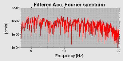 Plot-20160725-8962-6m3csv-0