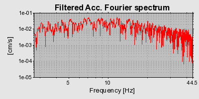 Plot-20160725-8962-k6n9j8-0