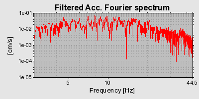 Plot-20160725-8962-aao11q-0