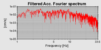 Plot-20160901-1368-1xm61xy-0