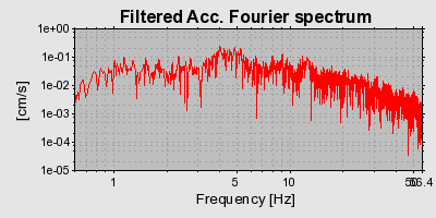 Plot-20160901-1368-15zom2e-0