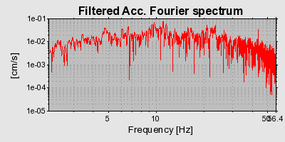 Plot-20160901-1368-rppsdi-0