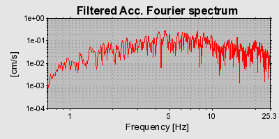 Plot-20160901-1368-alzec2-0