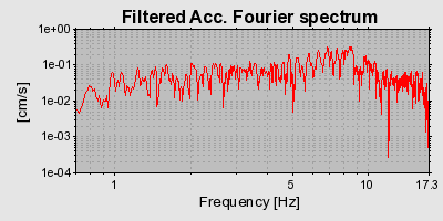 Plot-20160901-1368-ehvc86-0