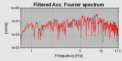 Plot-20160901-1368-n9jcm1-0