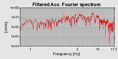 Plot-20160901-1368-dpwv0d-0