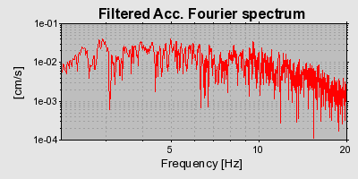 Plot-20160901-1368-uli4zq-0