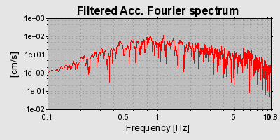 Plot-20160924-18822-518zml-0