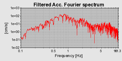 Plot-20160924-18822-i7onr6-0