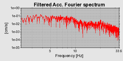 Plot-20160924-18822-1v533ty-0